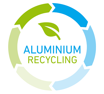 Aluminium Recycling Kreislauf